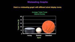 Identifying Misleading Graphs  Konst Math [upl. by Dale]