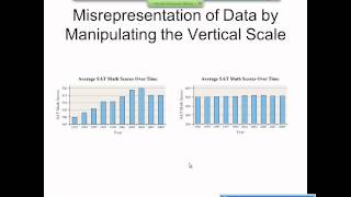 Elementary Statistics Graphical Misrepresentations of Data [upl. by Eulau975]