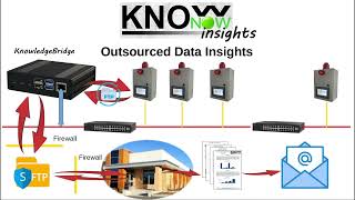 KnowNow  Step 3  Insights [upl. by Evalyn]